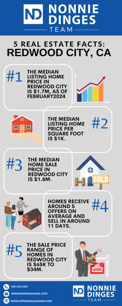 redwood city real estate market 2024